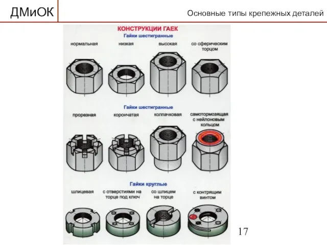Основные типы крепежных деталей ДМиОК