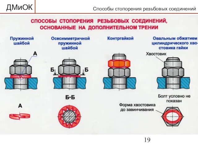 Способы стопорения резьбовых соединений ДМиОК