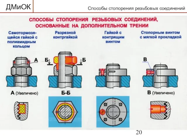 Способы стопорения резьбовых соединений ДМиОК