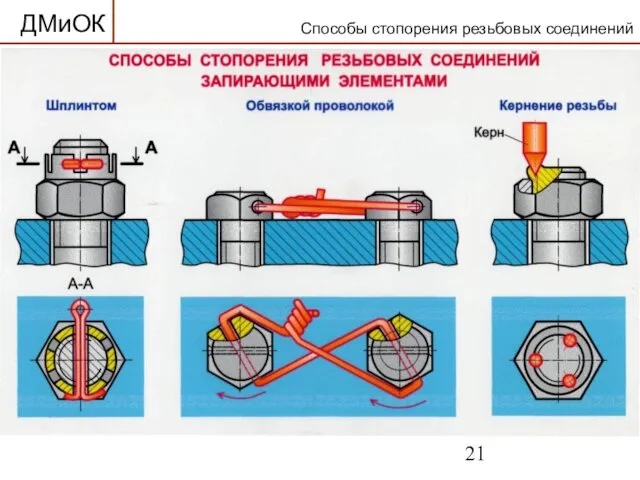 Способы стопорения резьбовых соединений ДМиОК