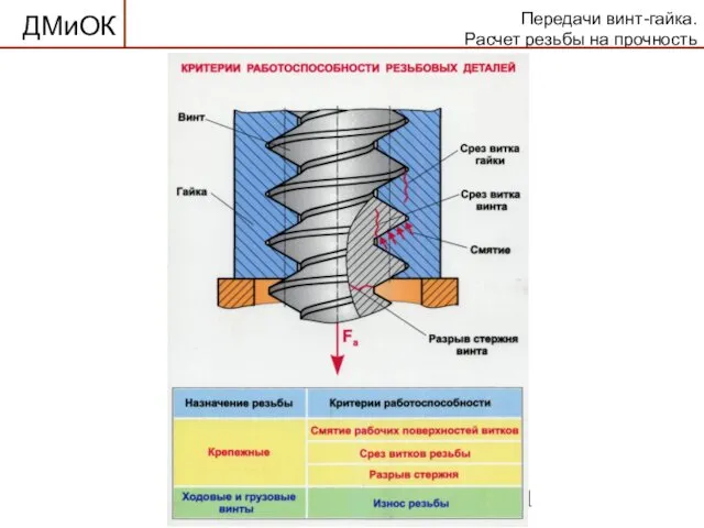 Передачи винт-гайка. Расчет резьбы на прочность ДМиОК