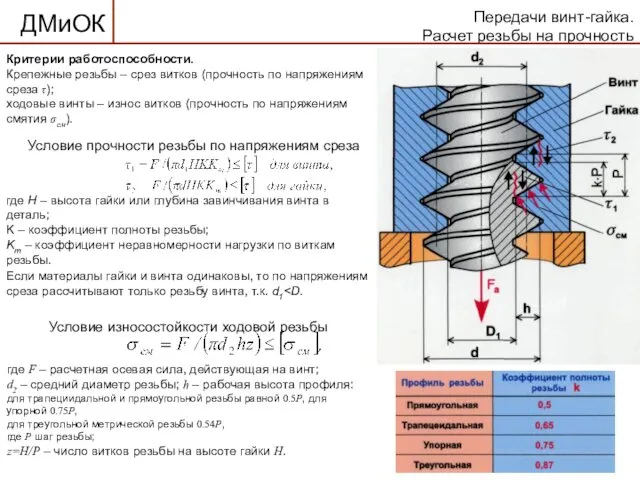 Критерии работоспособности. Крепежные резьбы – срез витков (прочность по напряжениям