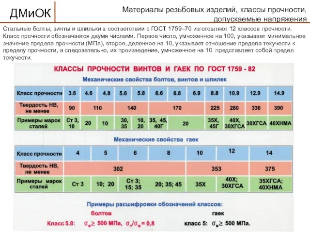 Стальные болты, винты и шпильки в соответствии с ГОСТ 1759–70