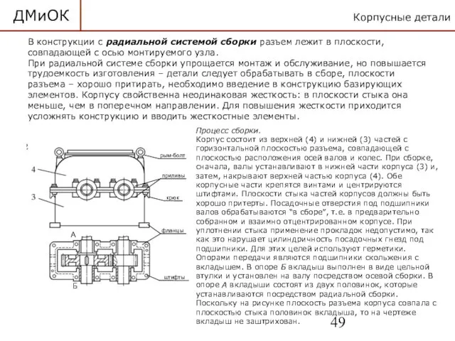 Корпусные детали ДМиОК В конструкции с радиальной системой сборки разъем