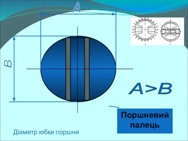 Поршневий палець Діаметр юбки поршня А В А>B