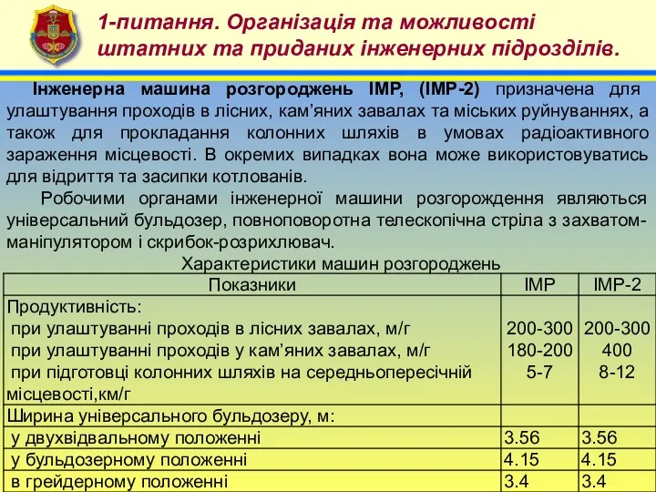 4 1-питання. Організація та можливості штатних та приданих інженерних підрозділів.