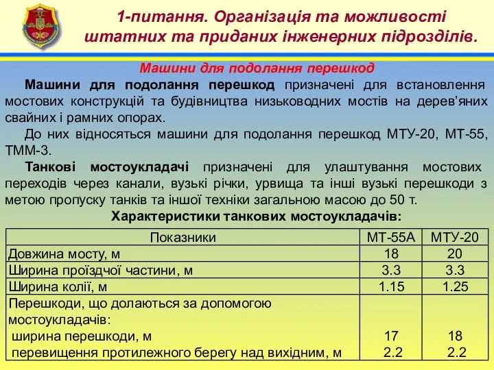 4 1-питання. Організація та можливості штатних та приданих інженерних підрозділів.