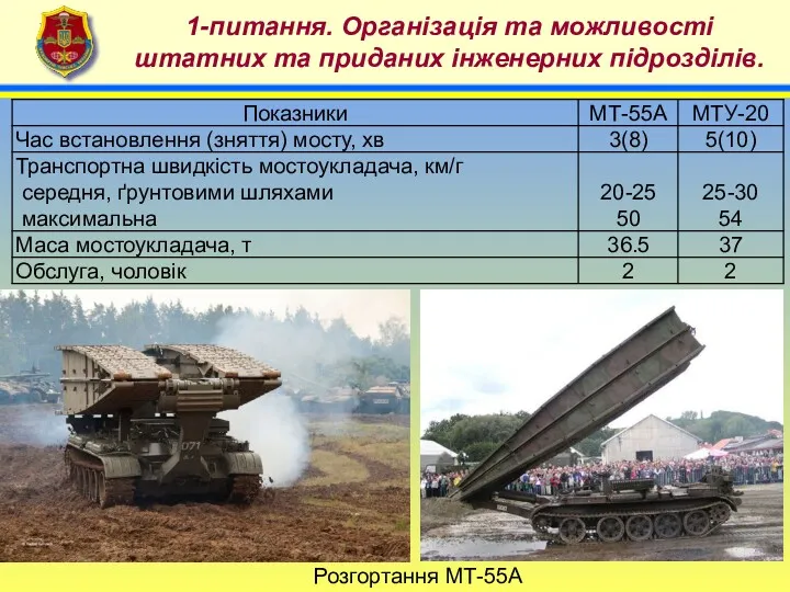 4 1-питання. Організація та можливості штатних та приданих інженерних підрозділів. Розгортання МТ-55А