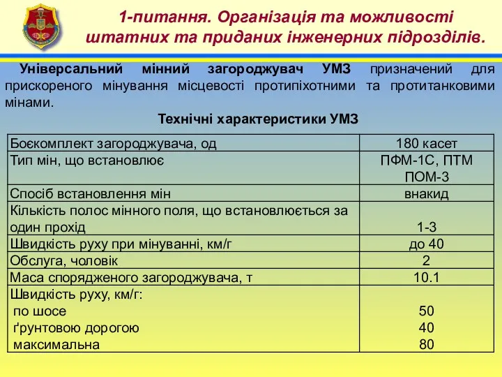 4 1-питання. Організація та можливості штатних та приданих інженерних підрозділів.