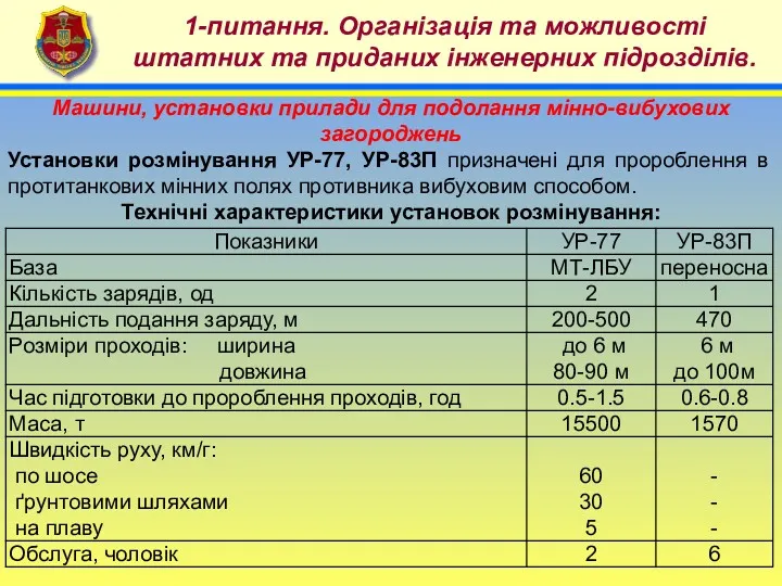 4 1-питання. Організація та можливості штатних та приданих інженерних підрозділів.