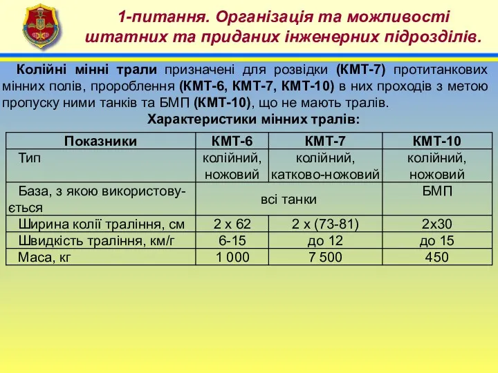 4 1-питання. Організація та можливості штатних та приданих інженерних підрозділів.