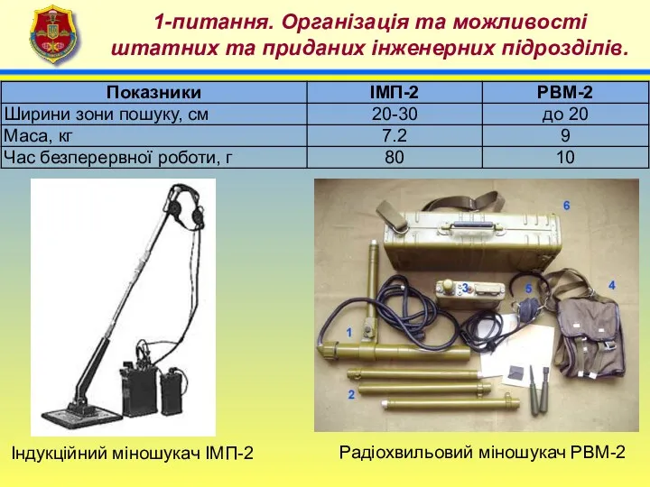 4 1-питання. Організація та можливості штатних та приданих інженерних підрозділів. Індукційний міношукач ІМП-2 Радіохвильовий міношукач РВМ-2