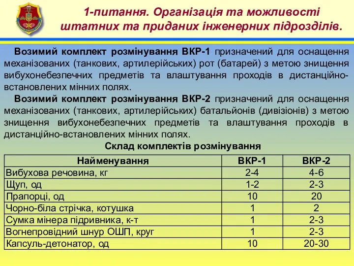 4 1-питання. Організація та можливості штатних та приданих інженерних підрозділів.