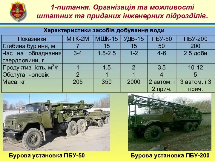 4 1-питання. Організація та можливості штатних та приданих інженерних підрозділів.