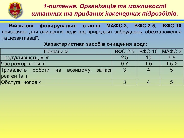 4 1-питання. Організація та можливості штатних та приданих інженерних підрозділів.