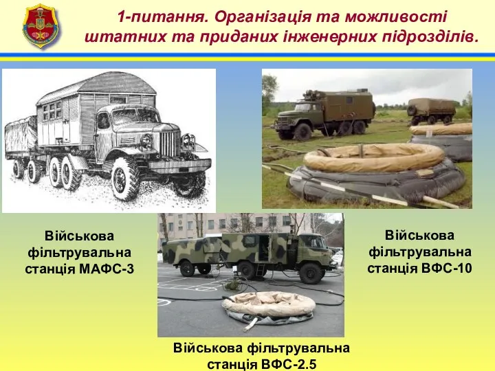 4 1-питання. Організація та можливості штатних та приданих інженерних підрозділів.