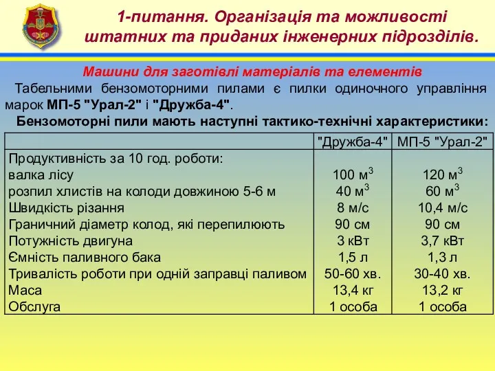 4 1-питання. Організація та можливості штатних та приданих інженерних підрозділів.