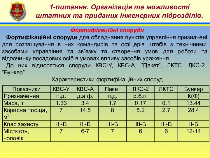 4 1-питання. Організація та можливості штатних та приданих інженерних підрозділів.