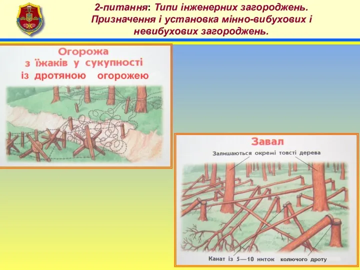 4 2-питання: Типи інженерних загороджень. Призначення і установка мінно-вибухових і невибухових загороджень.