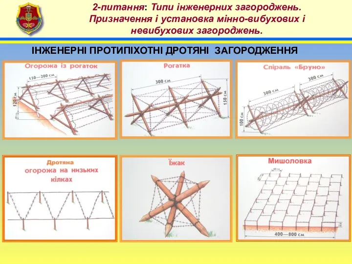 4 2-питання: Типи інженерних загороджень. Призначення і установка мінно-вибухових і невибухових загороджень. ІНЖЕНЕРНІ ПРОТИПІХОТНІ ДРОТЯНІ ЗАГОРОДЖЕННЯ