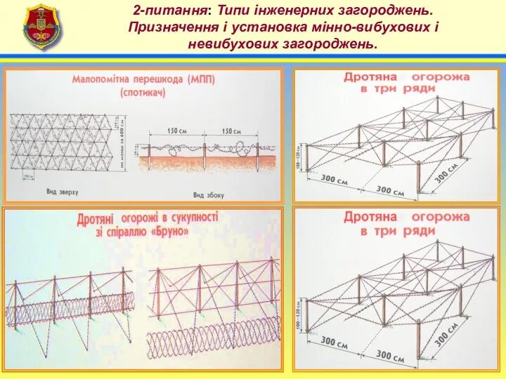4 2-питання: Типи інженерних загороджень. Призначення і установка мінно-вибухових і невибухових загороджень.