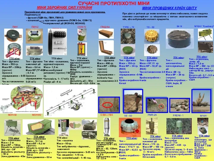МІНИ ЗБРОЙНИХ СИЛ УКРАЇНИ Протипіхотні міни призначені для ураження живої