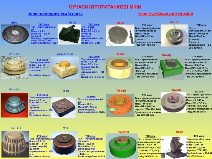 СУЧАСНІ ПРОТИТАНКОВІ МІНИ МІНИ ЗБРОЙНИХ СИЛ УКРАЇНИ МІНИ ПРОВІДНИХ КРАЇН