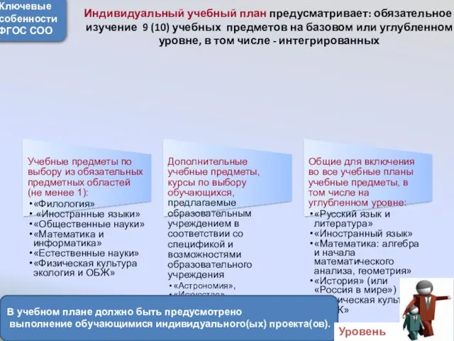 Индивидуальный учебный план предусматривает: обязательное изучение 9 (10) учебных предметов