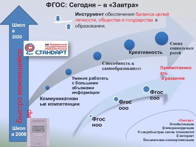 Школа 2008 Школа 2020 ФГОС: Сегодня – в «Завтра» «Завтра»: