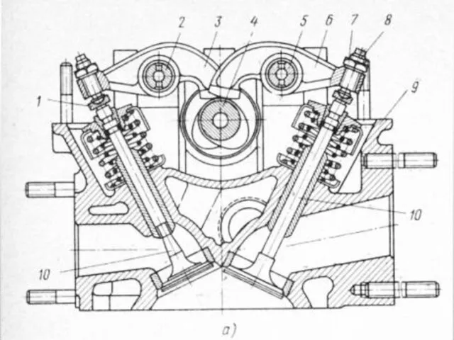 Приводом клапанов коромыслами (Москвич-412, старые модели BMW, Honda) — клапаны