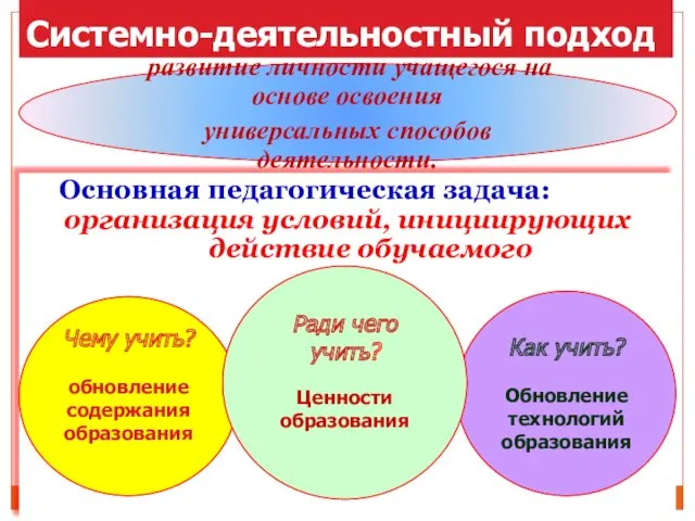 Основная педагогическая задача: организация условий, инициирующих действие обучаемого Системно-деятельностный подход