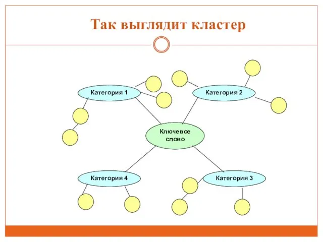 Так выглядит кластер