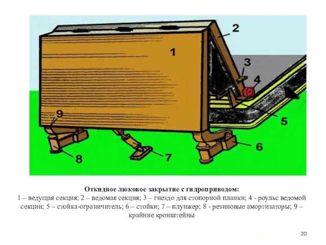 … . Откидное люковое закрытие с гидроприводом: 1 – ведущая