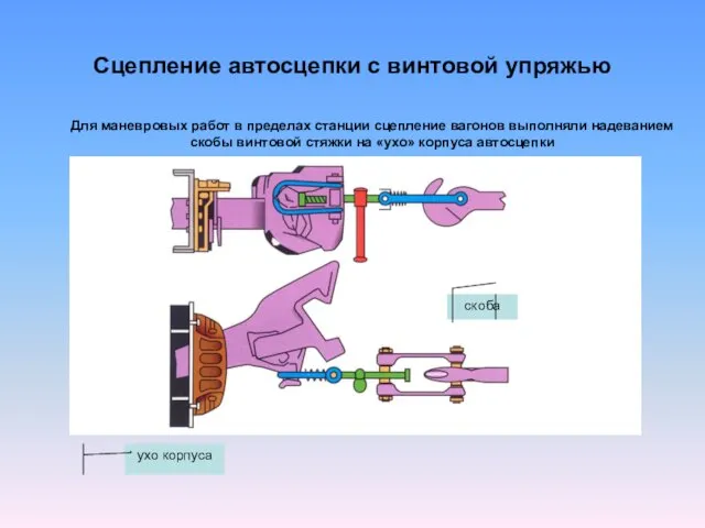 Сцепление автосцепки с винтовой упряжью Для маневровых работ в пределах