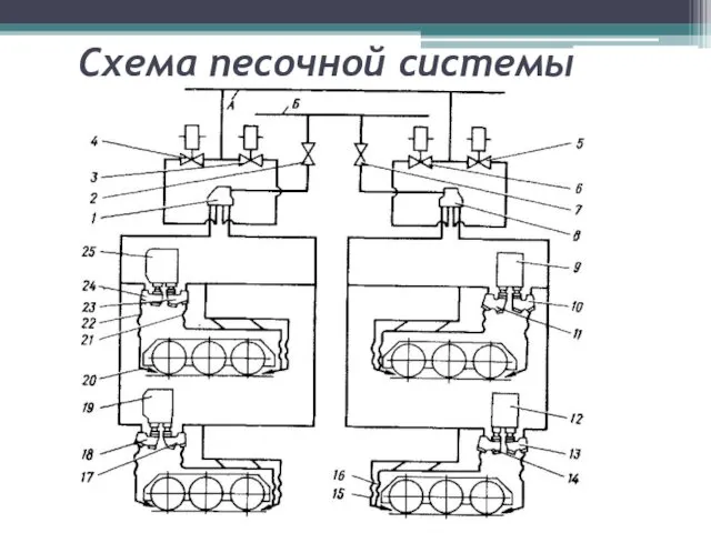 Схема песочной системы