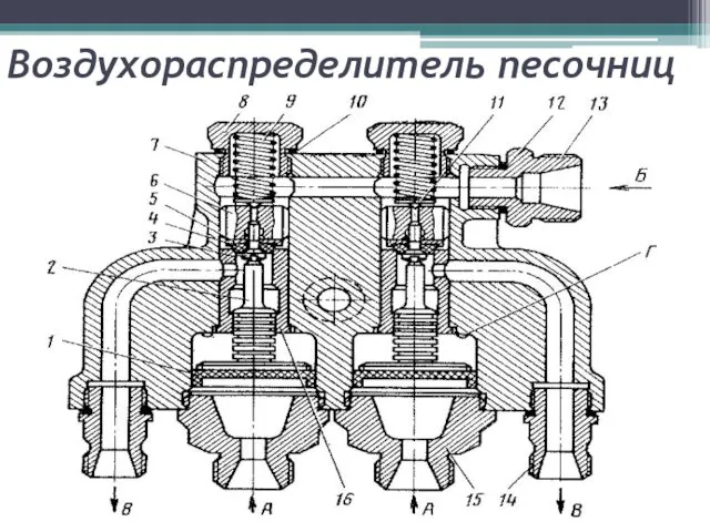 Воздухораспределитель песочниц