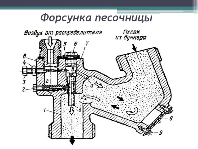 Форсунка песочницы