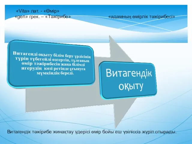 «Vita» лат. - «Өмір» «gen» грек. – «Тәжірибе» «адамның өмірлік