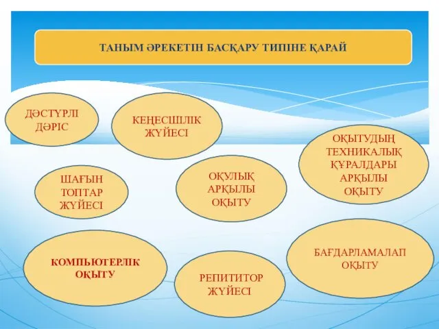 ТАНЫМ ӘРЕКЕТІН БАСҚАРУ ТИПІНЕ ҚАРАЙ ДӘСТҮРЛІ ДӘРІС ОҚУЛЫҚ АРҚЫЛЫ ОҚЫТУ