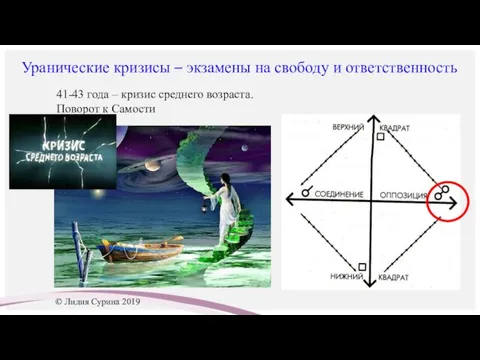 Уранические кризисы – экзамены на свободу и ответственность 41-43 года