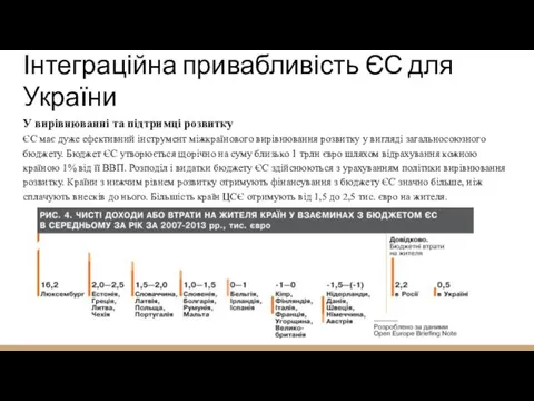 Інтеграційна привабливість ЄС для України У вирівнюванні та підтримці розвитку