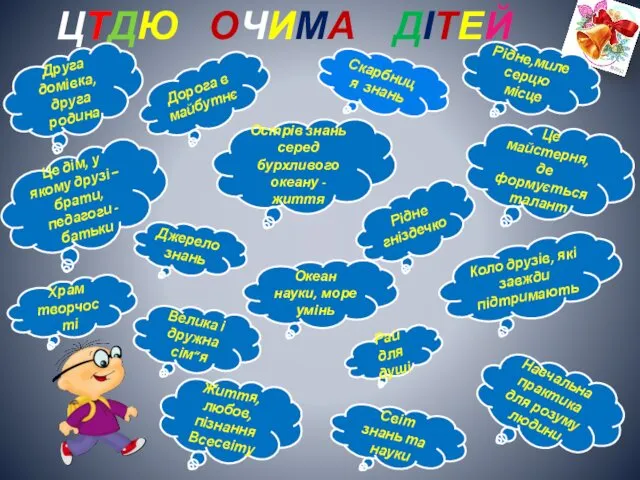 ЦТДЮ ОЧИМА ДІТЕЙ Рай для душі Коло друзів, які завжди підтримають Джерело знань