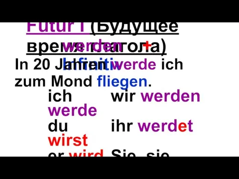 Futur I (Будущее время глагола) werden + Infinitiv In 20 Jahren werde ich zum Mond fliegen.