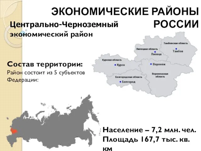 ЭКОНОМИЧЕСКИЕ РАЙОНЫ РОССИИ Состав территории: Район состоит из 5 субъектов