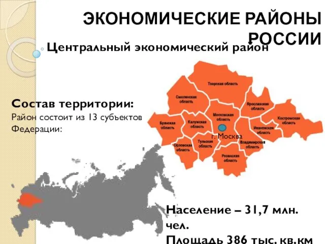 ЭКОНОМИЧЕСКИЕ РАЙОНЫ РОССИИ Центральный экономический район Состав территории: Район состоит