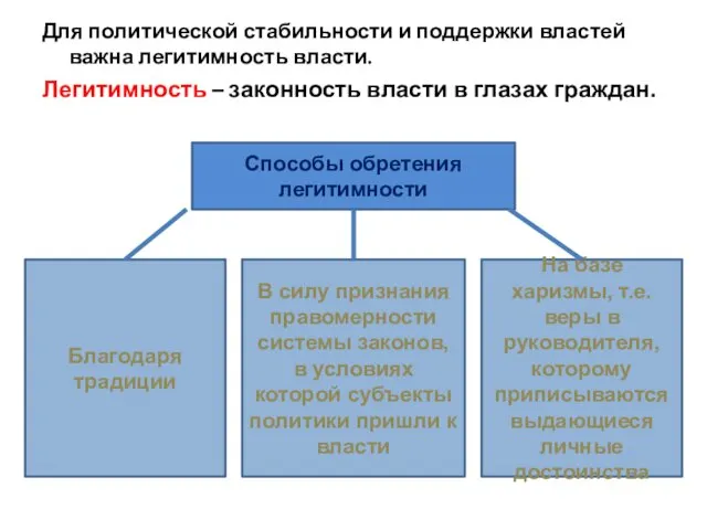 Для политической стабильности и поддержки властей важна легитимность власти. Легитимность