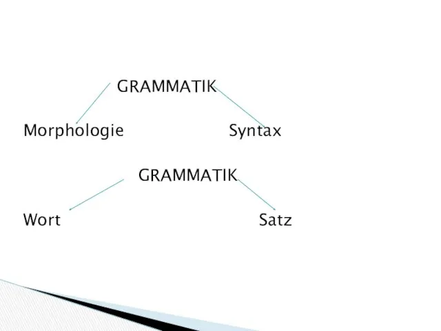GRAMMATIK Morphologie Syntax GRAMMATIK Wort Satz