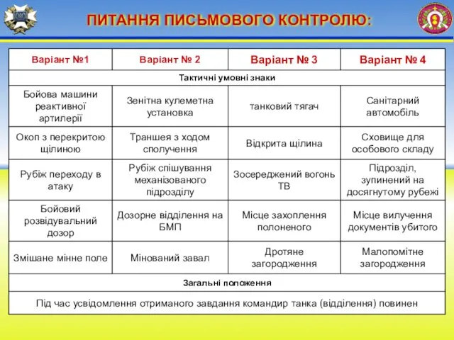 ПИТАННЯ ПИСЬМОВОГО КОНТРОЛЮ: