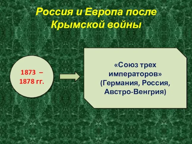 Россия и Европа после Крымской войны 1873 – 1878 гг. «Союз трех императоров» (Германия, Россия, Австро-Венгрия)