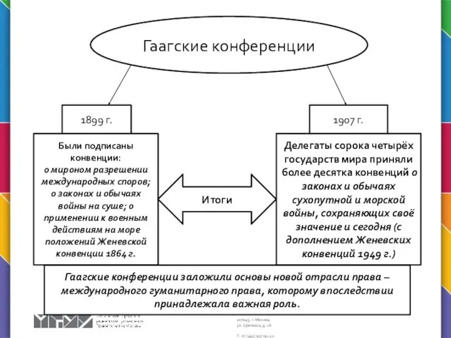 Гаагские конференции 1899 г. 1907 г. Были подписаны конвенции: о